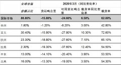 国际航协：近期航空货运运力严重不足（附图）
-香港空运公司