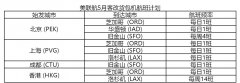 美联航增加内地、香港与美国间的客改货包机航班（附图）
-上海空运