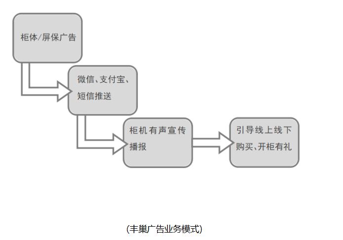 丰巢、速递易股权重组，快递柜服务可望进入健康成长期