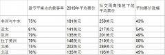 国际航协：支持旅客进行面部防护与机组佩戴口罩
-深圳货运货代公司