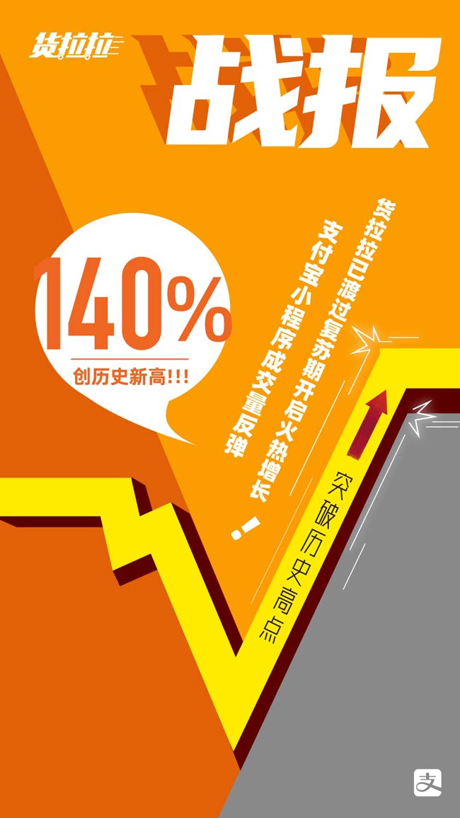 货拉拉支付宝小程序4月日均成交量环比增长667%，实现V字反弹