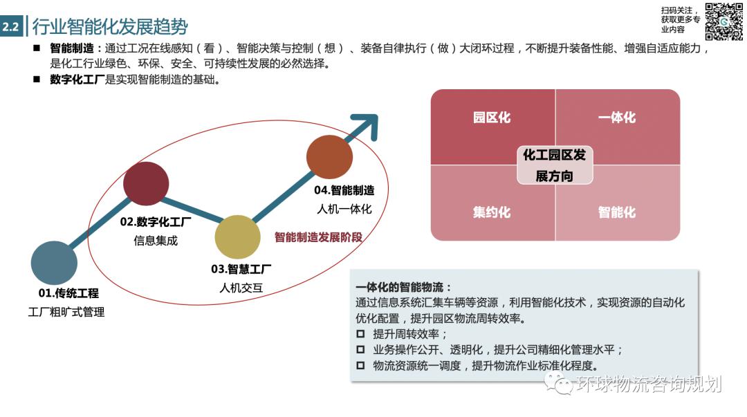 重构物流园区：智能化物流园区规划框架