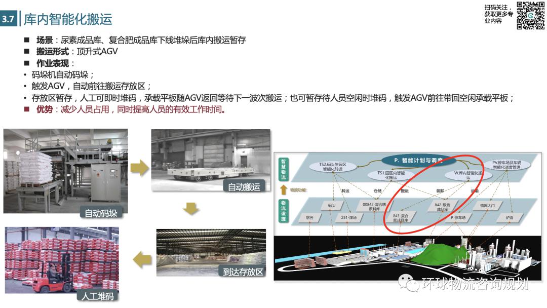 重构物流园区：智能化物流园区规划框架