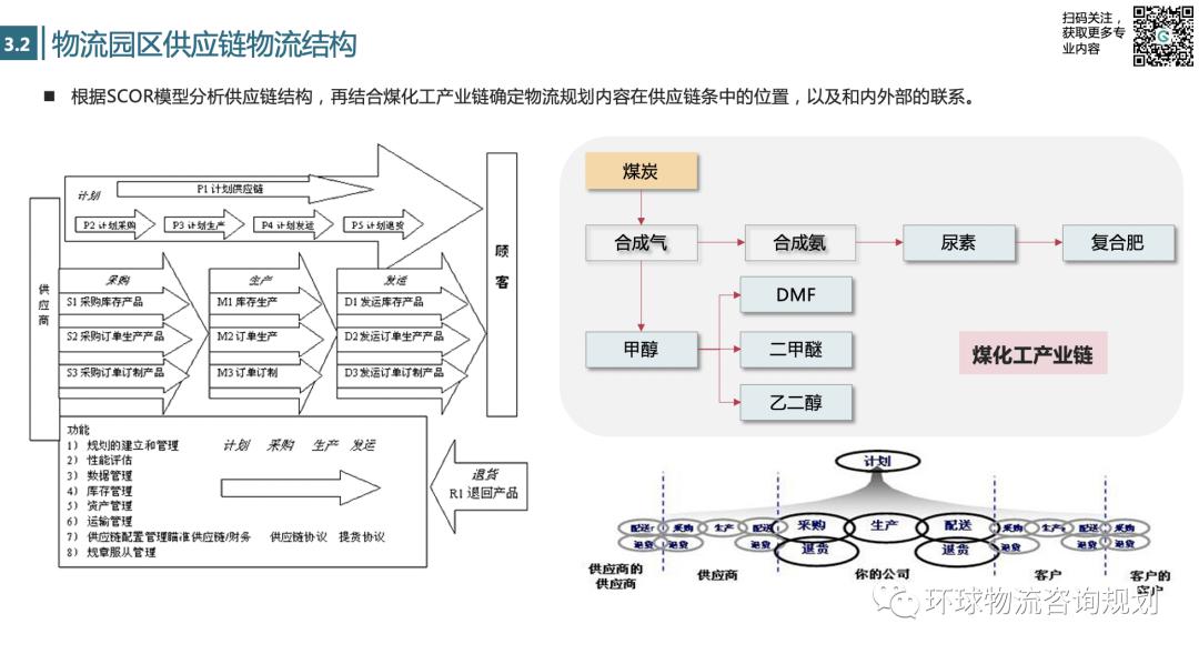 重构物流园区：智能化物流园区规划框架