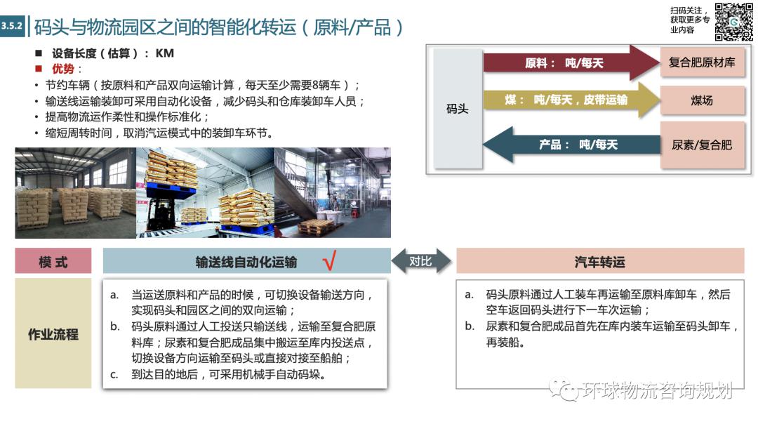 重构物流园区：智能化物流园区规划框架