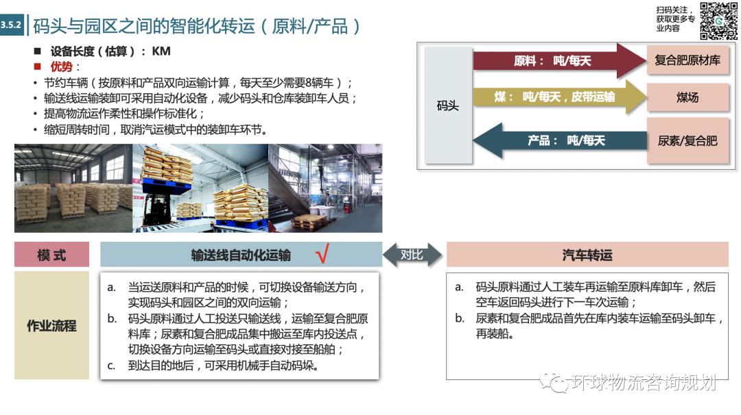 重构物流园区：智能化物流园区规划框架