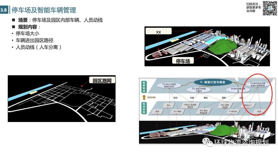 重构物流园区：智能化物流园区规划框架