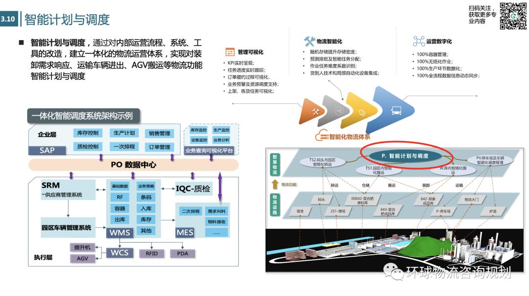 重构物流园区：智能化物流园区规划框架