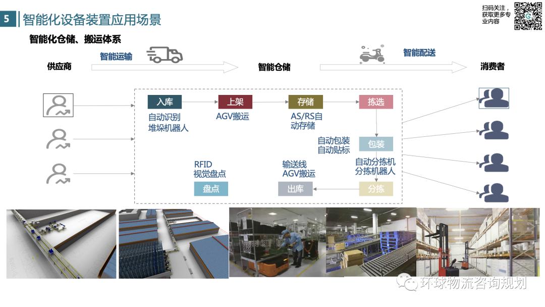 重构物流园区：智能化物流园区规划框架