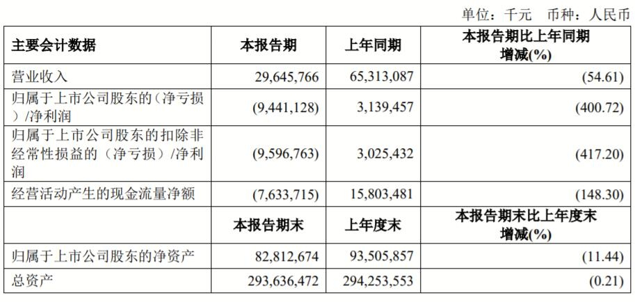 国航财报截图