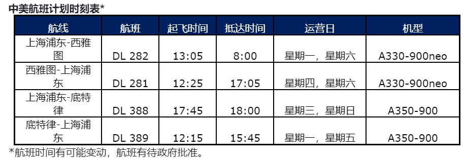 每小时完成10至30次与舱外新鲜空气完全进行循环
-国际快递fba