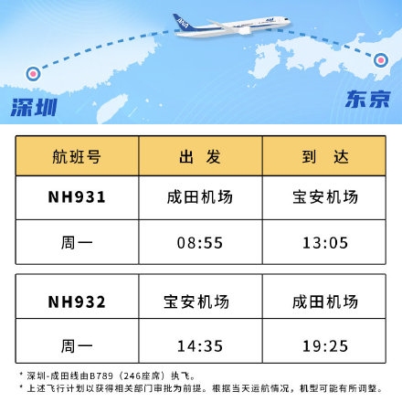 自2020年12月14日起,全日空航空新开深圳往返东京航线,国际物流,具体