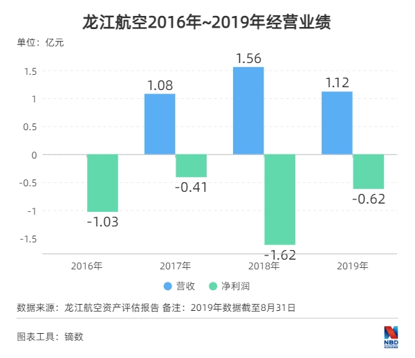 龙江航空大股东哈尔滨亚翔航空建设投资有限公司（以下简称亚翔航空）拥有优先购买权
-上海国际空运报价