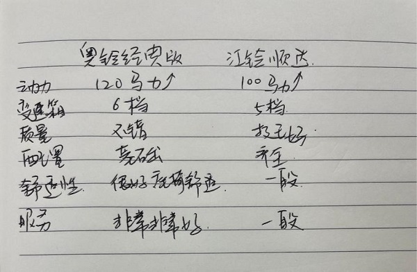 干了一辈子物流 退休前我想说说手里的这两款奥铃经典版和江铃顺达
-海运整柜价格