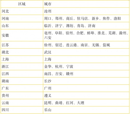 拥有柳东商用车、乘用车两大新生产基地
-中欧铁路快运