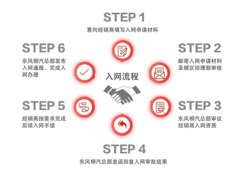 拥有柳东商用车、乘用车两大新生产基地
-中欧铁路快运