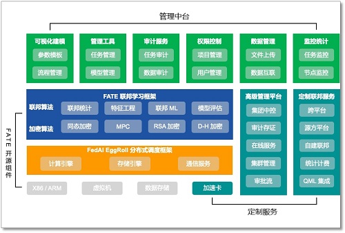 快速把握联邦学习相关技术与产品
-海运整柜价格