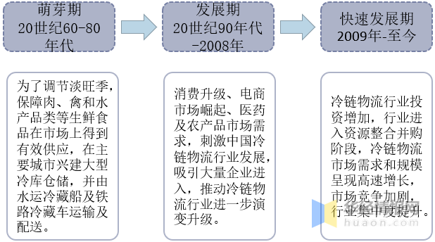 所以未来中国冷链物流行业必将朝着智能化和信息化的方向发展
-深圳海派