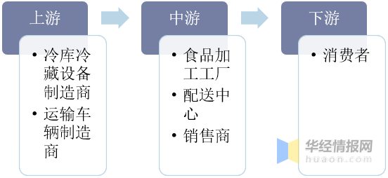 所以未来中国冷链物流行业必将朝着智能化和信息化的方向发展
-深圳海派