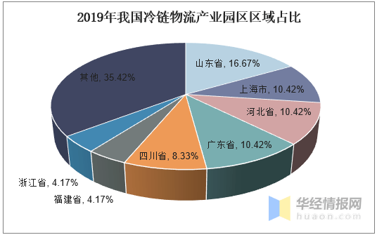 所以未来中国冷链物流行业必将朝着智能化和信息化的方向发展
-深圳海派