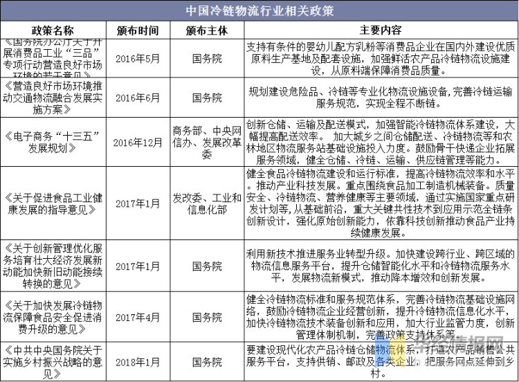 所以未来中国冷链物流行业必将朝着智能化和信息化的方向发展
-深圳海派