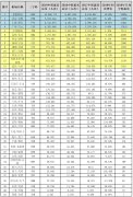 其中有21个机场的国际旅客占比超过10%
-国际海运