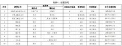 民航局公布2021年1月国际航线经营许可、临时加班和包机审批情况
-美国海派