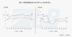 我们有理由期待国际连通性也会逐步重返航空市场
-深圳海派