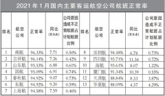 同比提高8.15个百分点
-深圳海派