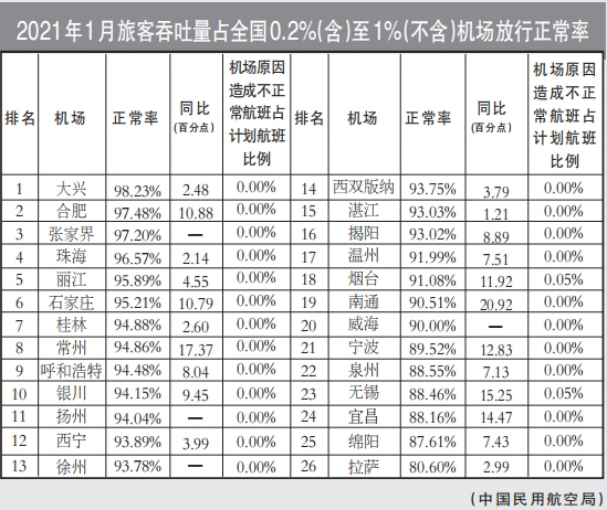 同比进步8.15个百分点
-深圳海派