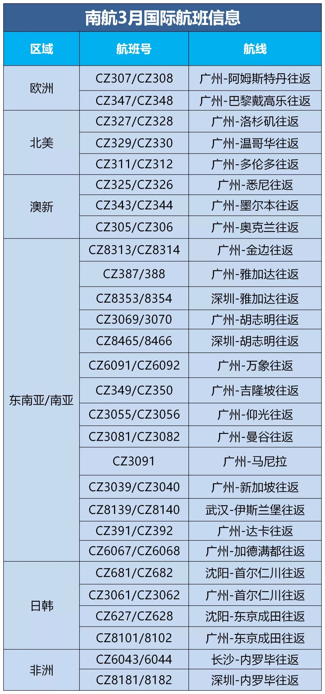 双阴性证实的检测机构一般由中国驻有关国家使领馆指定
-美国空派