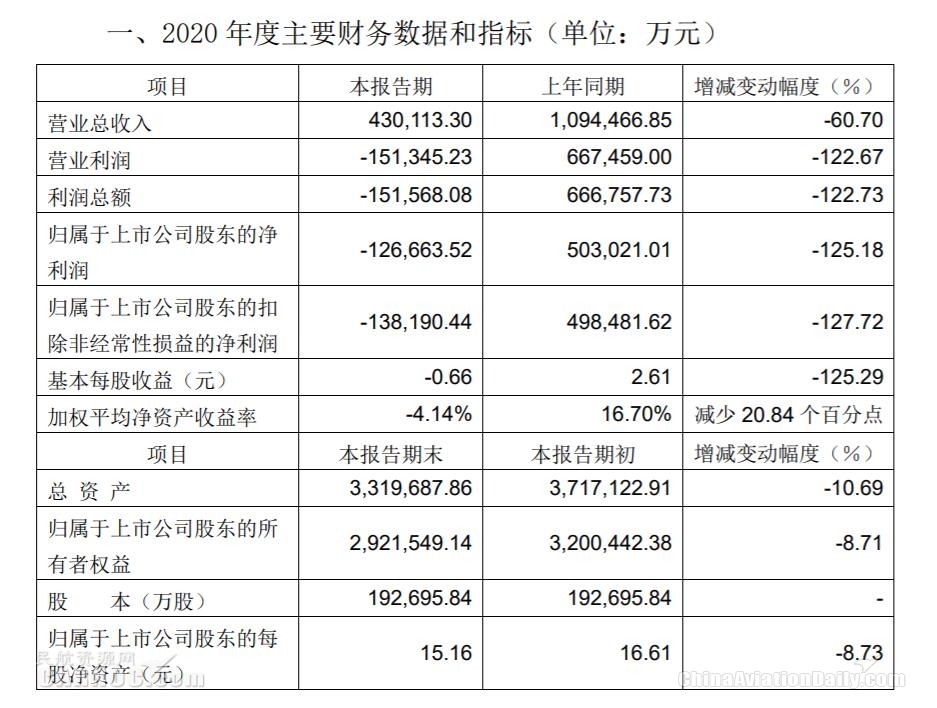 上海机场公告截图