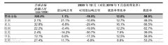 国际航协：1月份航空货运需求恢复到危机前水平（附图）
-非洲双清包税