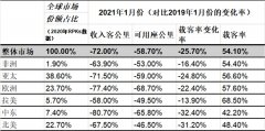 <b>国际航协：1月份客运需求进一步下降（附图）
-宁波双清包税</b>