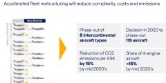 汉莎航空预计将在2025年前运营其订购的所有20架777-9
-非洲双清包税