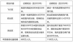 计划新建业务用房、值班宿舍、综合楼等设施
-欧洲双清包税