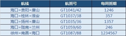 有利于促进海口与贵阳、唐山、桂林、淮安、扬州等地的经济、文化、旅游的合作往来
-深圳双清包税