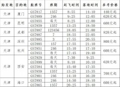 每周一三五七08:40从贵阳起飞
-澳洲双清包税