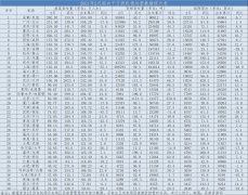 今年2月份国内机场各项运营指标同比均实现高速增长
-深圳海派