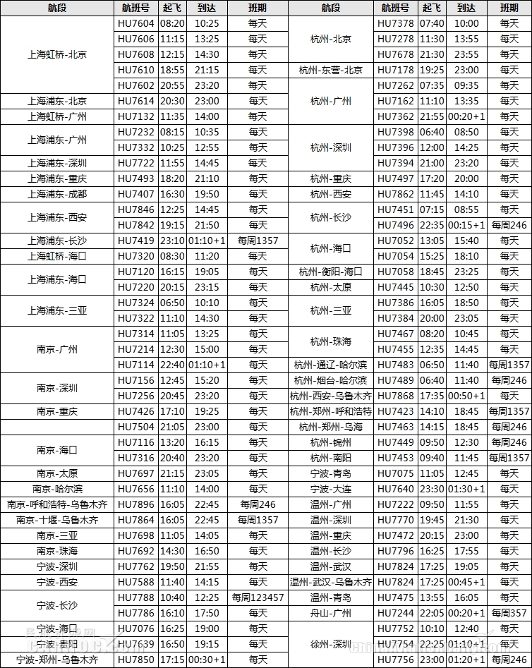 海南航空长三角地区执行夏秋航班换季计划（附图）
-国际物流