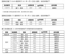 <b>进一步完善内地主要城市直通香港的空中桥梁
-欧洲双清包税</b>