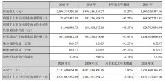 深圳机场2020年净利润下滑95%（附图）
-美国双清包税