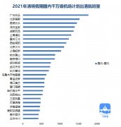 清明假期 国内计划出港航班3.47万架次（附图）
-深圳海派