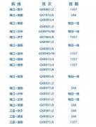 2021夏秋航季北部湾航空加大海南运力投进 助力自贸港建设（附
-深圳海派