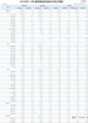 民航西南地区管理局发布2021年1-3月西南地区机场生产统计简报
-国际空运