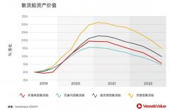 看图说话，谁会是未来商船市场的赢家？-山东空运