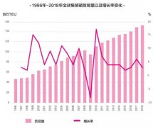 上海空运-2019-2020全球海运业三大趋势