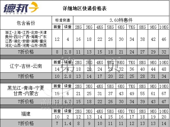 中通快递价格表_中通快递计价表_中通快递价钱表