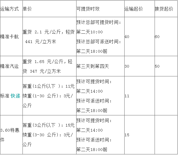 ⒉上海閘北區火340x254 - 17kb - jpeg上海德邦物流辦理行李託運價格